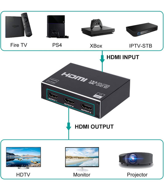 HDMI Splitter, 1 in 3 Out